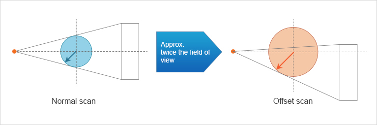 Offset Scan Schematic