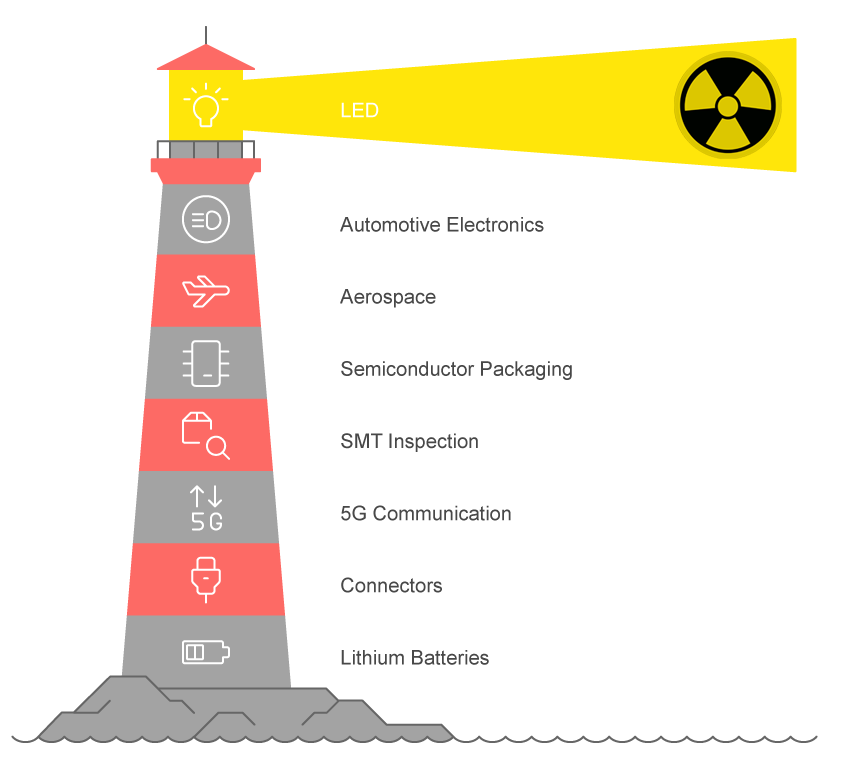 XRAY-APPLICATIONS-WAHFEI-S100