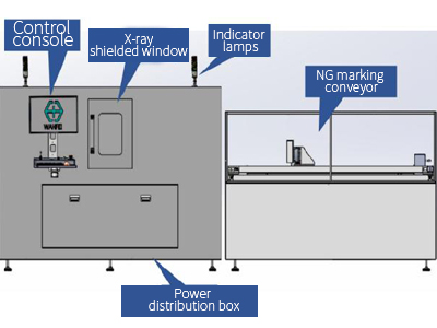 X-ray-equipment-modules