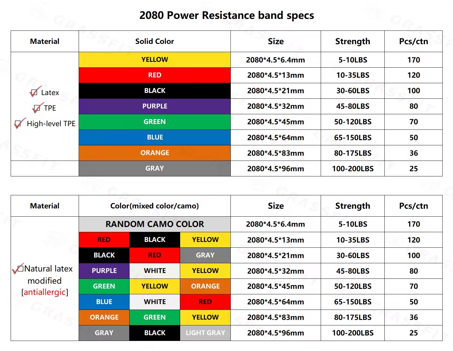 ResistanceBands