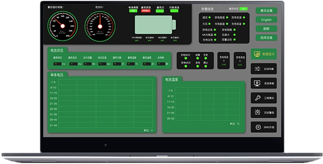 Data Display