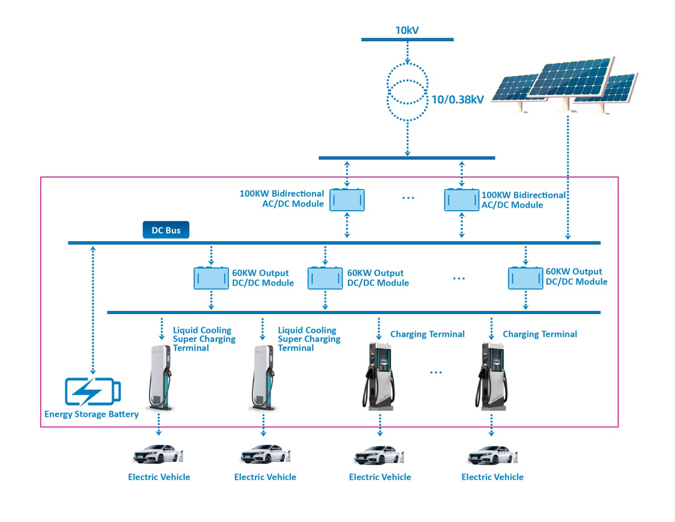 EV Charging