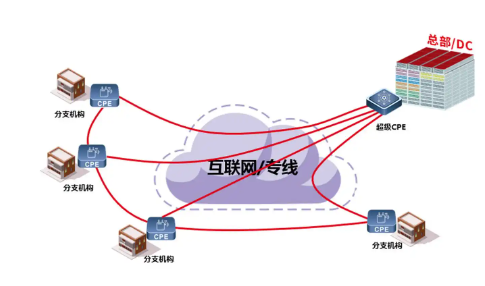 网络连接