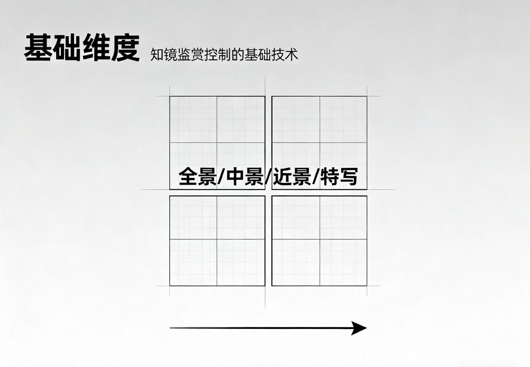 构建分镜鉴赏的知识体系