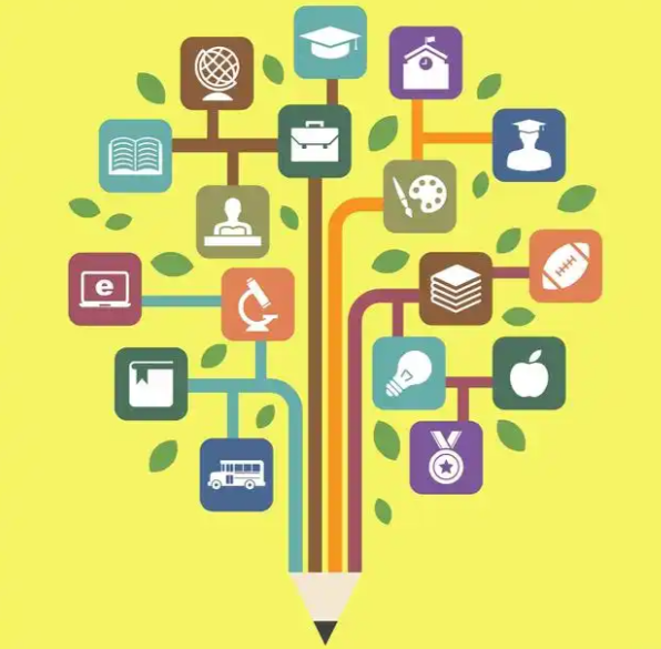 个性化推荐内容