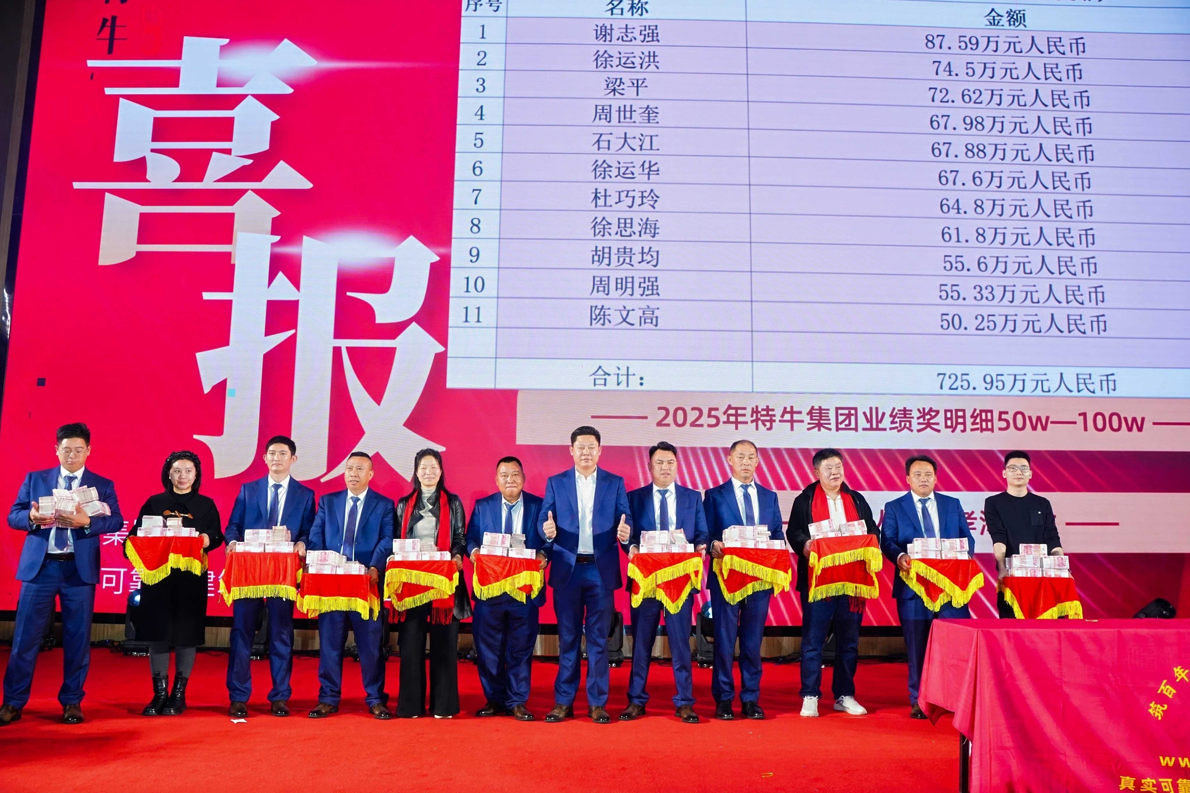 25年特牛集团年会——优秀员工