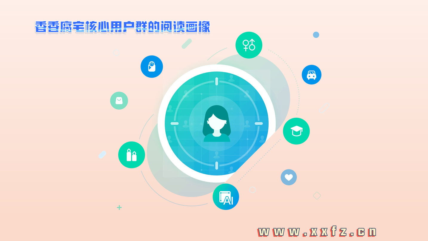 香香腐笔核心思户群的阅读画像