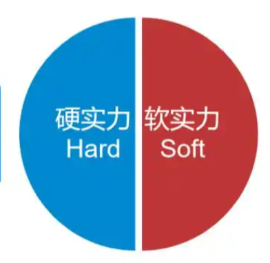 硬实力