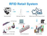 retailsystem