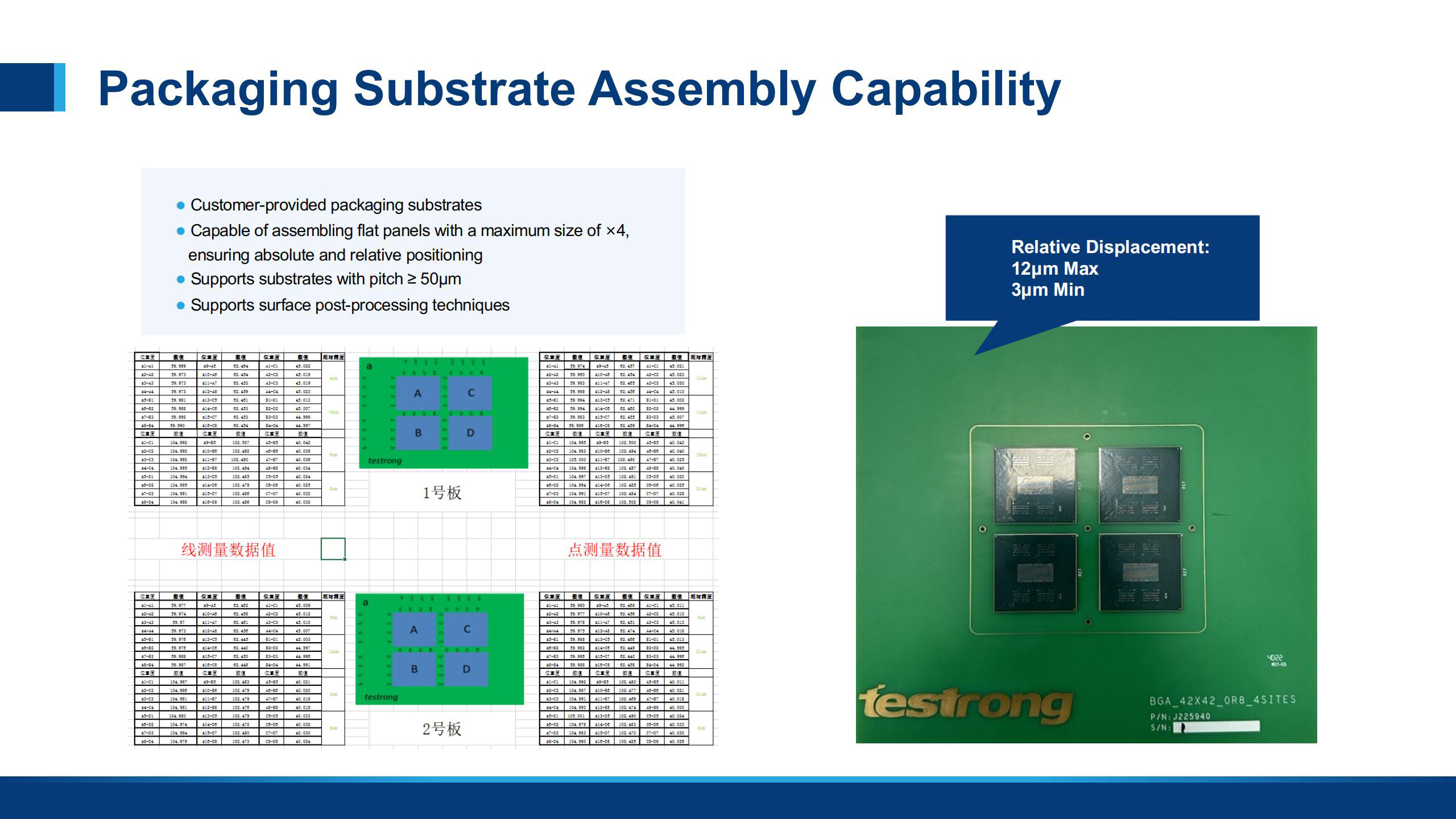Substrate Assembly Tech Packaging Substrate Assembly Capability-Angong Tech