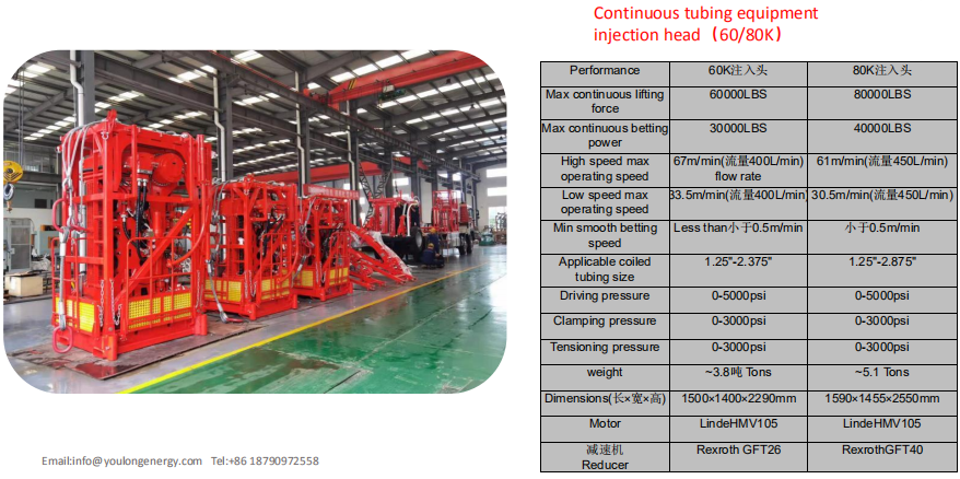 Continuous Tubing Equipment-Injection Head