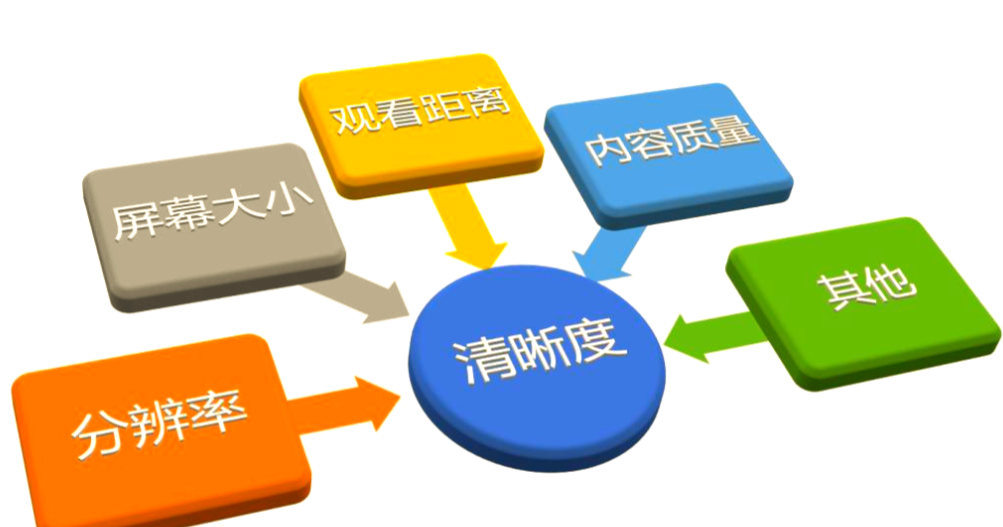 清晰度