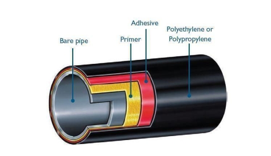 the drawing of 3LPE