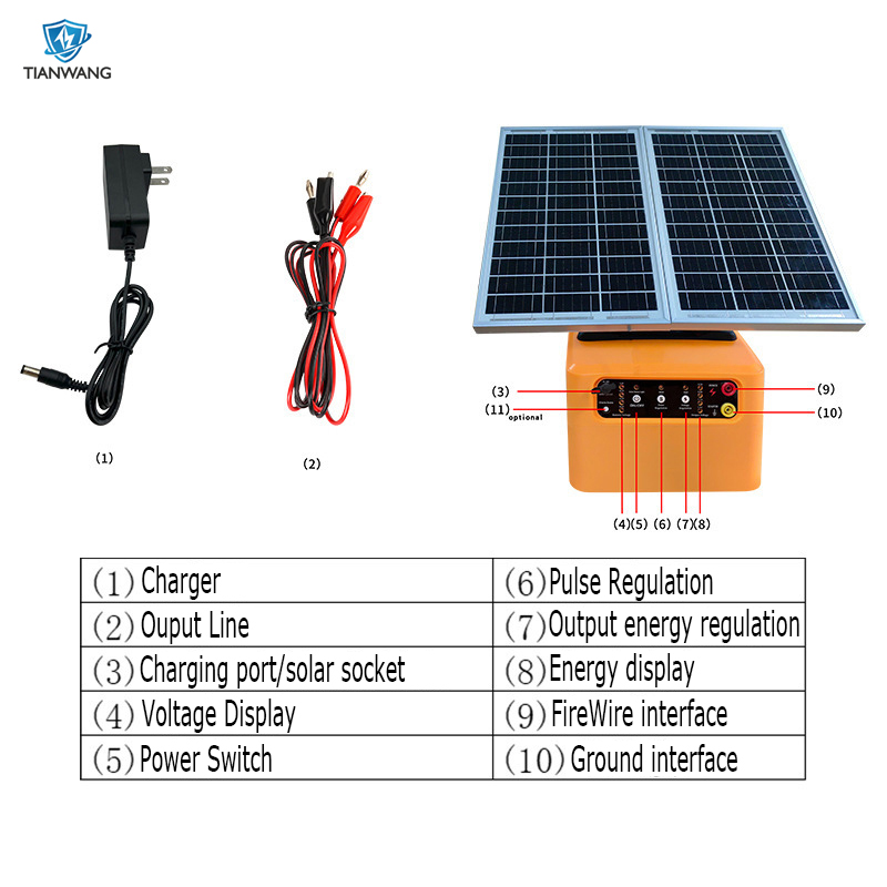 productspecification